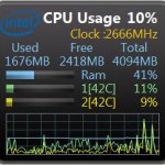 What is CPU Usage?