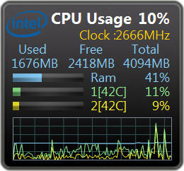 What is CPU Usage
